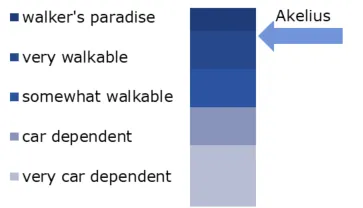 walk score cff2732467